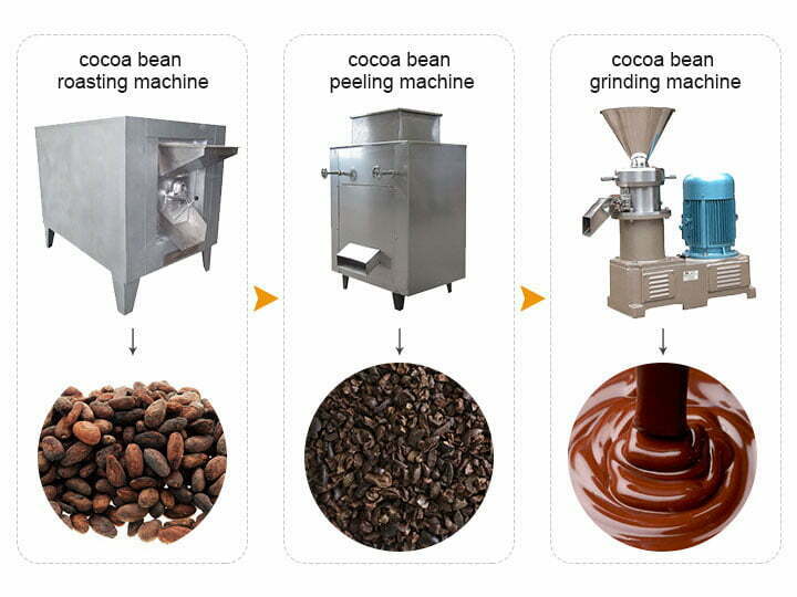 Machines de fabrication de pâte de cacao