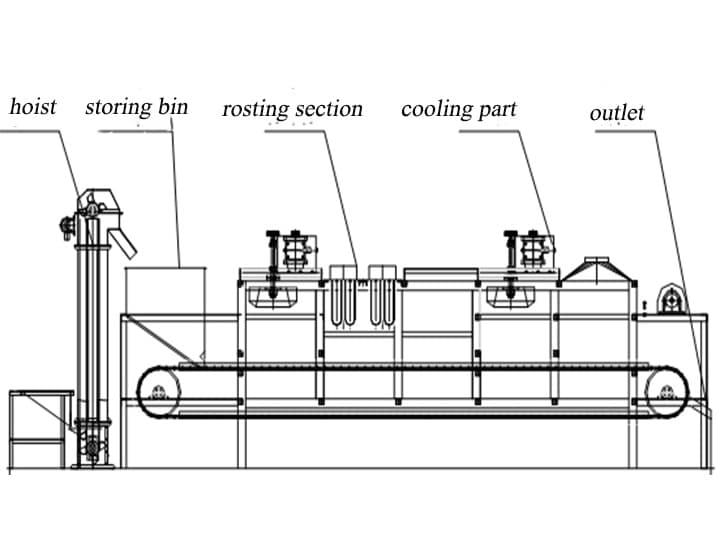 Structure-of-continuous-peanut-roaster