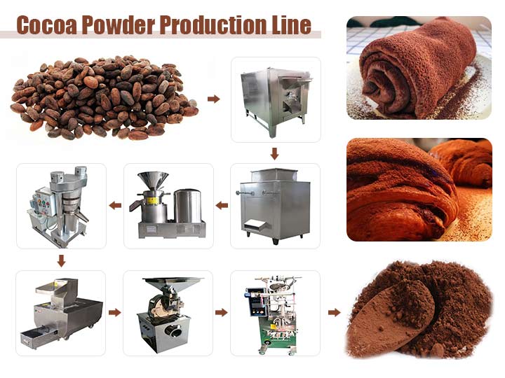 Línea de producción de cacao en polvo 2