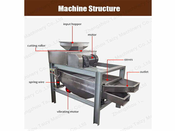 estrutura da máquina de cortar avelãs