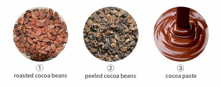 Processus de fabrication de la pâte de cacao